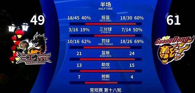 从捷报篮球比分即时说起，聊聊我看球这些年踩过的坑