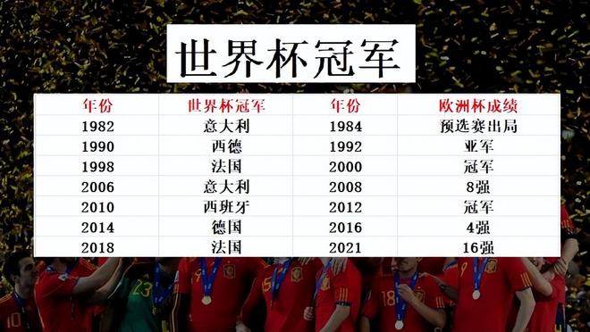 欧洲杯历届成绩排名，从1960到2024，谁才是真正的欧洲之王？