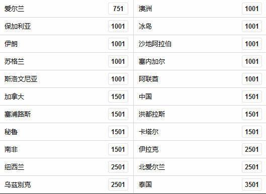 世界杯比分赔率怎么计算？看完这篇你也能当半个分析师