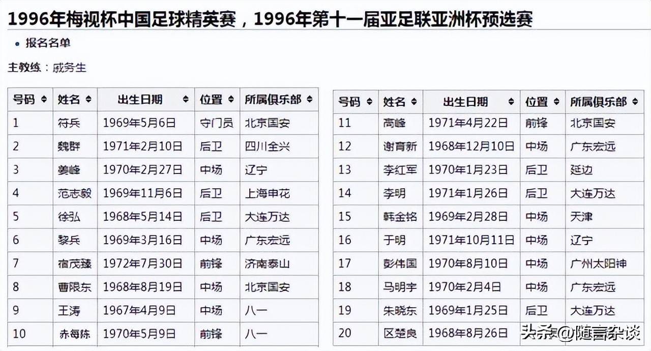 98世界杯国足名单，那些年我们的足球梦