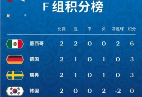 2018世界杯小组赛比分预测，米UI设置下的足球盛宴