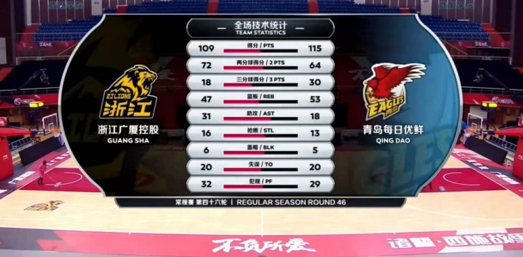 今晚CBA好戏，广厦对阵山东，直播看点全在这儿