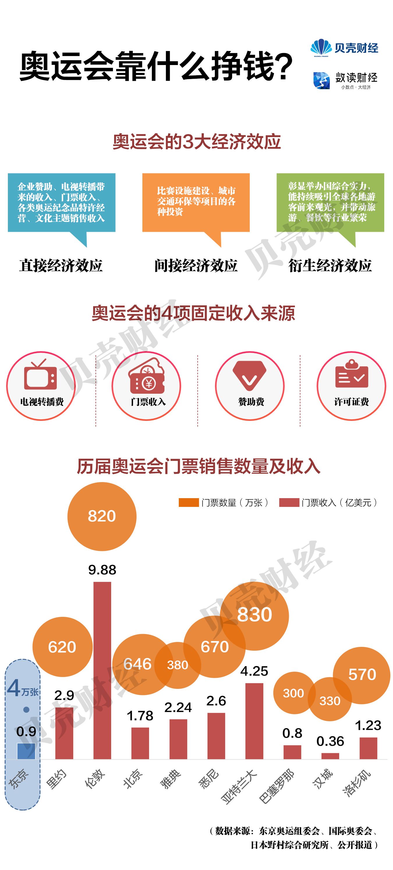 揭秘日本奥运会的赔本真相，一场经济账的深度剖析