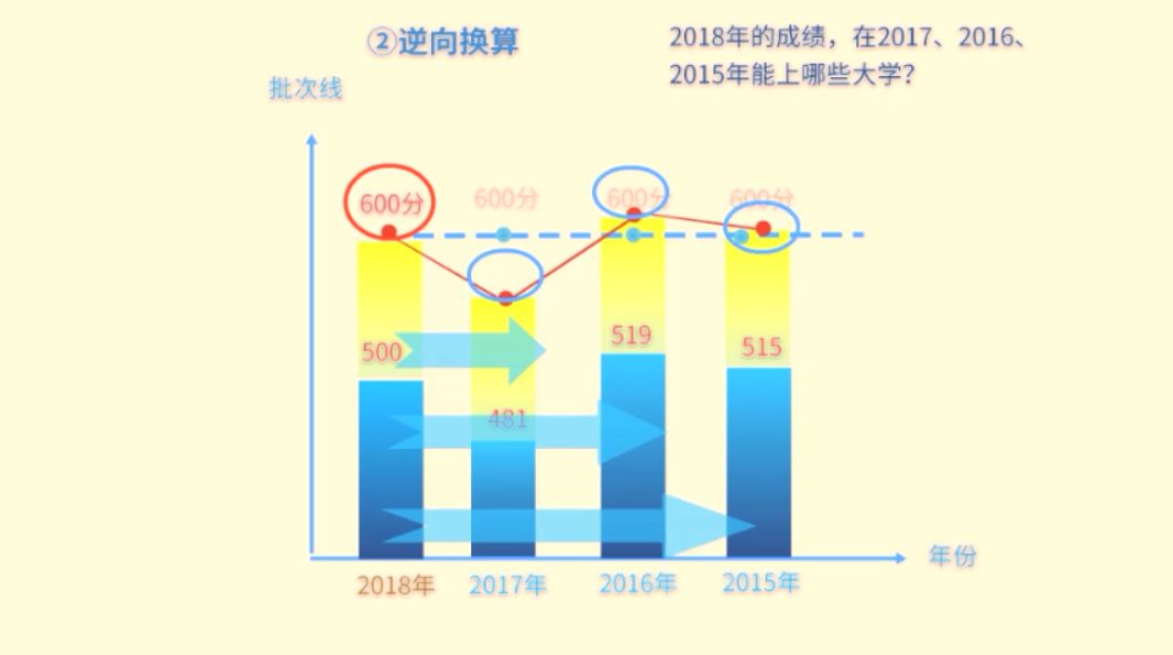志愿填报必看!高校人才培养的四大趋势 志愿填报必看!高校人才培养的四大趋势