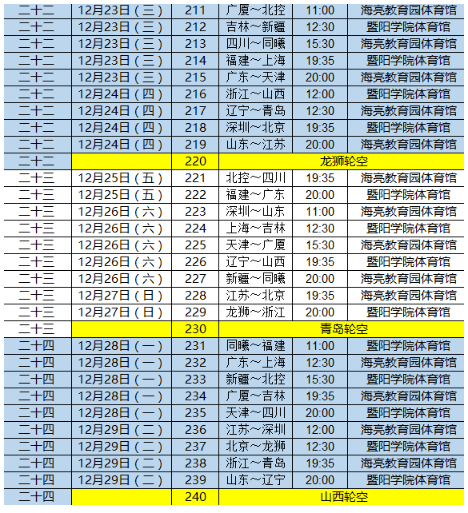 第二阶段CBA什么时候开赛？球迷们，这份时间表请收好