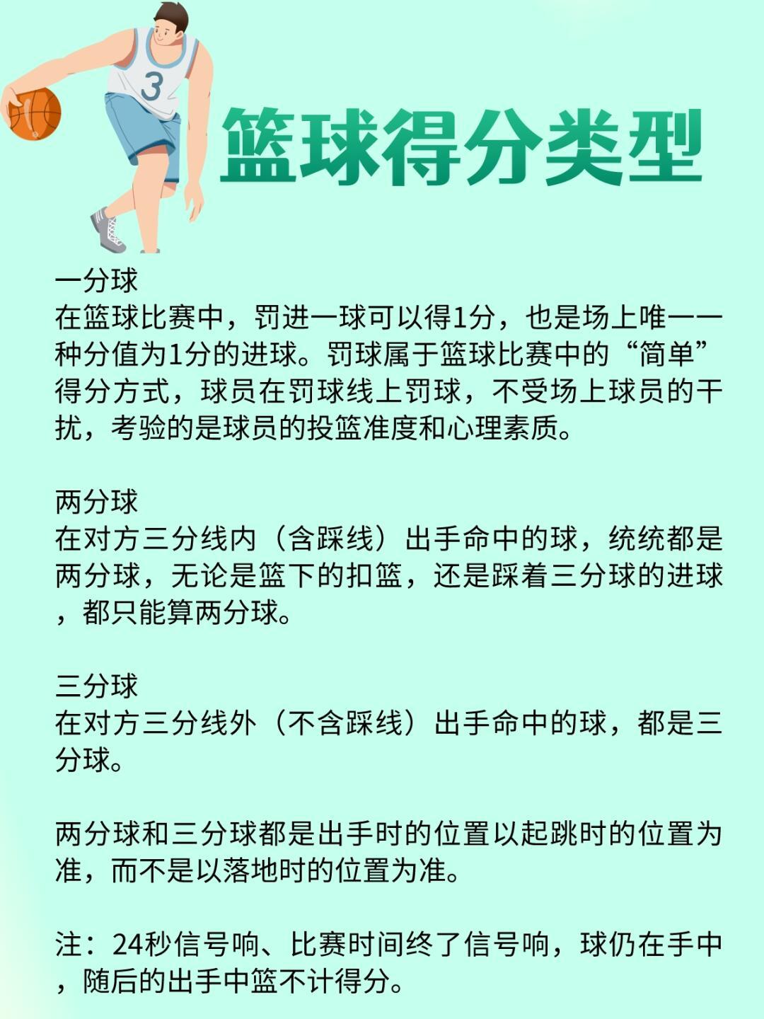 篮球的得分艺术，几分球全解析