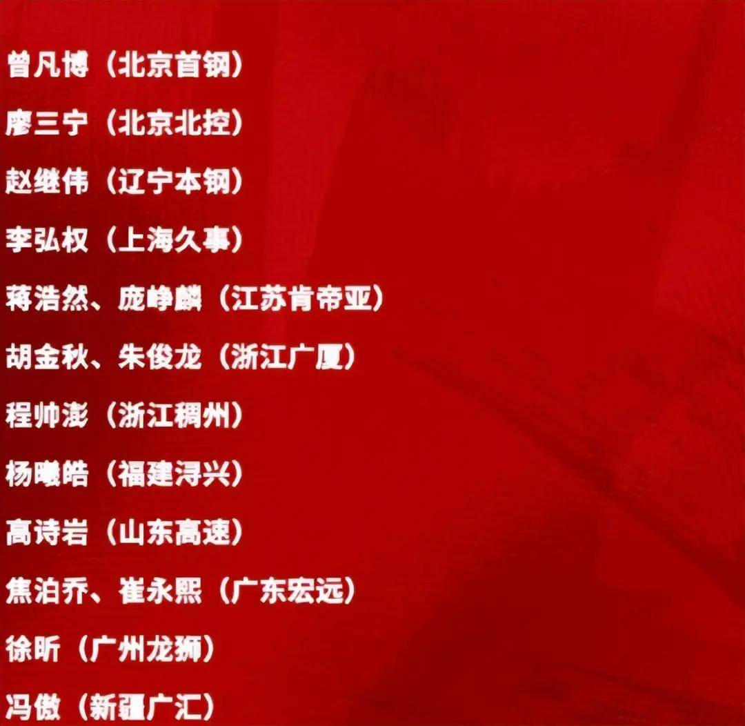 历史中国男篮队员排名，那些闪耀的瞬间与不朽的传奇