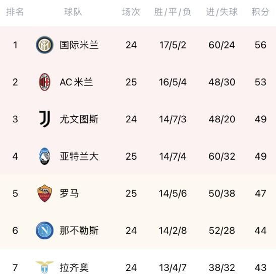 意甲积分榜，新浪排名下的激情与较量