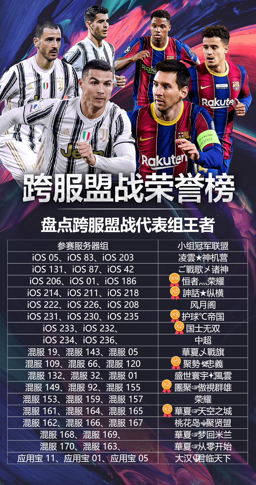 足球之歌，我们是冠军的旋律