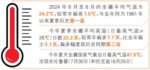 气象局解读7月气候，4次高温过程