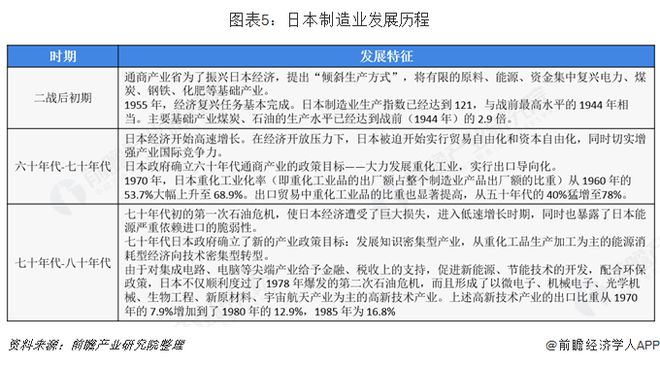 日本制造业，从辉煌到挑战的转型之路