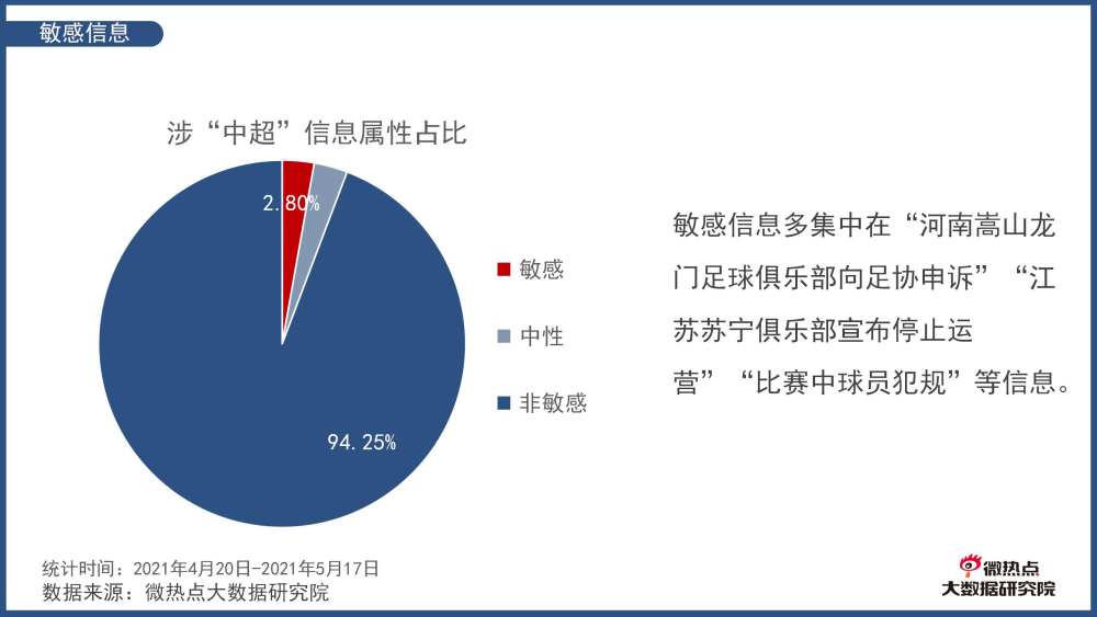 中超联赛什么水平？我用Golang跑了个数据分析，结果有点意外