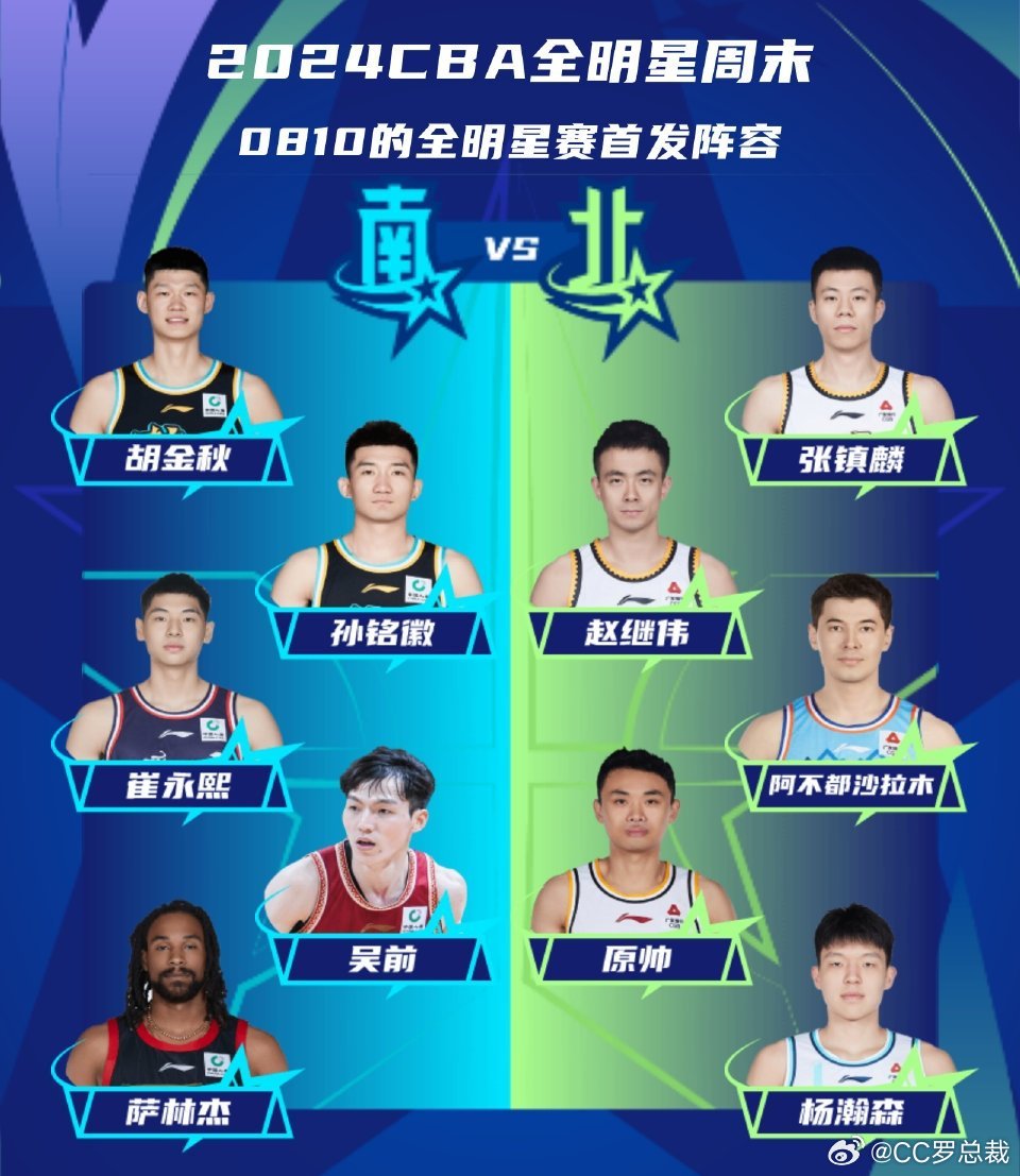 男篮全明星名单出炉，群星璀璨，期待精彩对决