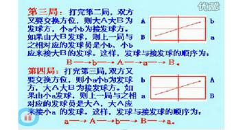 双打乒乓球几局几胜？搞懂规则，打球才不慌
