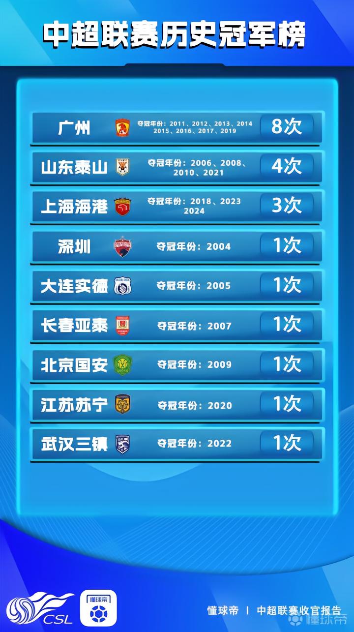 中超历届冠军时间，从开始的懵懂到现在的王者