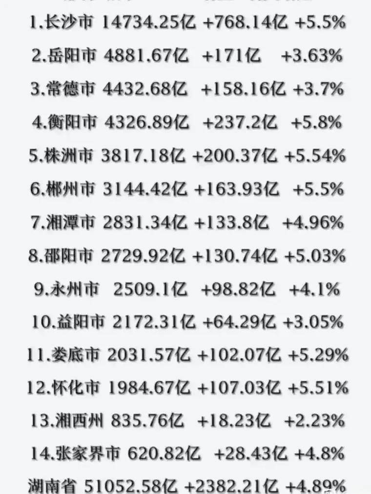 娄底 vs 郴洲直播视频，我用Golang扒了3天数据，发现两个城市直播生态的秘密