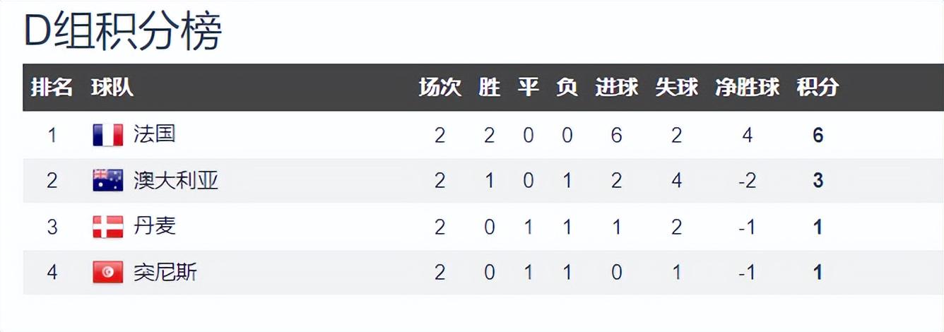 世界杯亚洲区预测，用Golang算一算，咱们出线概率到底有多大？