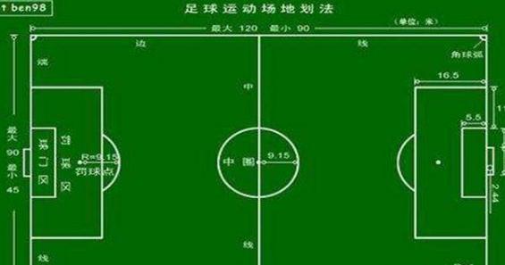 足球规则对队员的上衣有何规定，别小看那件球衣，规矩还真不少