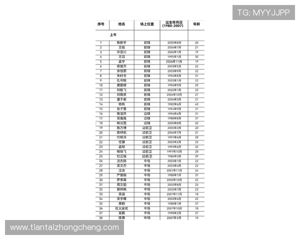 成都足球队在全国速度排行榜中荣登第六名展现出强劲实力与潜力 成都足球队在全国速度排行榜中荣登第六名展现出强劲实力与潜力